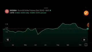 Трейдинг план на 31.10.2024