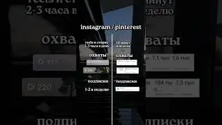 ︽ урок по продвижению через Pinterest 