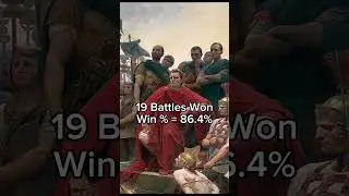 The Battle record of Julius Caesar 