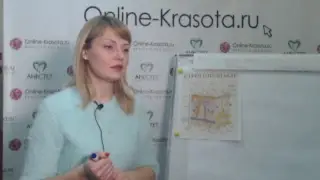Строение кожи и подбор анестетика по типу кожи - вебинар ONLINE KRASOTA