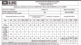 Discuss about LIC Assistant Notification, LIC ADO cutoff, LIC ADO Notification