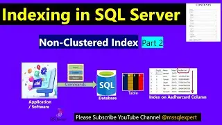 Index | nonclustered index | nonclustered index in sql | nonclustered index in sql server