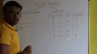 Priority CPU Scheduling Algorithm - Explained // OS // CS - GATE