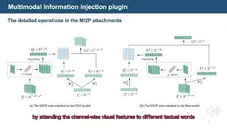 Expanding Large Pre Trained Unimodal Models With Multimodal Information Injection | CVPR 2022
