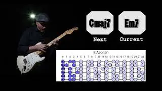 Funk Backing Track in the Key of Em   (E Minor)