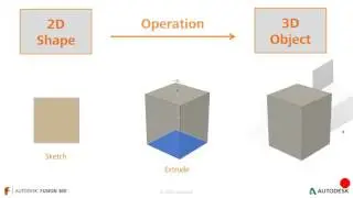 Урок №3 – Создание геометрии во Fusion360 при помощи эскизов