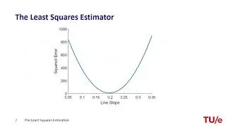 Introduction to Least Squares Estimation