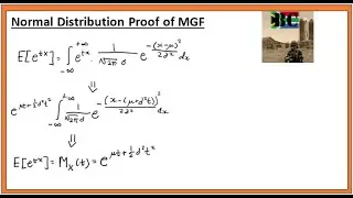 Normal Distribution Proof of Moment Generating Function (MGF)
