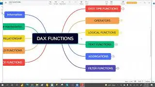 TOTAL DAX FUNCTIONS AND OVERVIEW OF EACH FUNCTIONS IN POWER BI