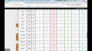 SEO аудит мебельного интернет магазина в Ставрополе  Мебельдавинчи.рф