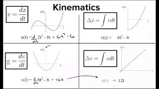 Ultimate AP Physics C Mechanics review