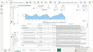 Анализ прибыльности /убыточности стационара