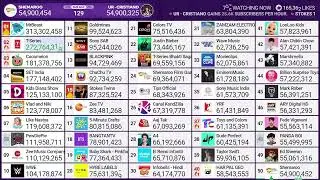 MDM: UR · Cristiano passes Shemaroo / Enters Top 50