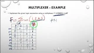 Multiplexer Tree Example