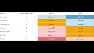 Harris leading in newest poll - a tarot reading