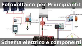 PHOTOVOLTAIC GUIDE FOR BEGINNERS: DIAGRAM AND COMPONENTS