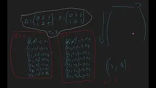 The impact of reputation: Nash Equilibria in Repeated Games