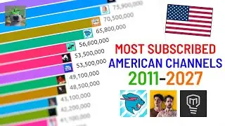 Top 20 Most Subscribed American Channels (2011-2027 Future Predictions)