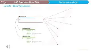 Product Modeling in SAP Commerce: Mastering Typing and Classification for Enhanced E-commerce