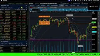 Morning Note LIVE! We are back! Futures green, what did i miss & whats next?! Sep 13 2024