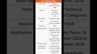 RRB NTPC Notification 2024 Overview#rrbntpc #rrb