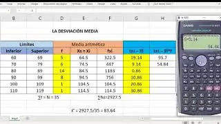 Desviación media para datos agrupados en intervalo de amplitud constante.