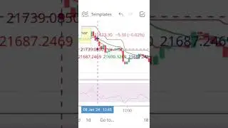 Nifty Prediction | Tomorrow Market  #market #stockmarket #bankniftyintradaytradingstrategy