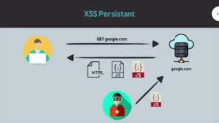 xss شرح ثغرة