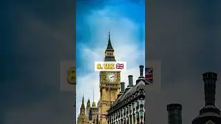 Top 10 powerful countries in the World 2023😈🔥💯 #top10 #powerfulcountries #ytshorts #viral