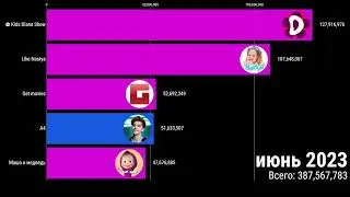 Топ 5 каналов в русском ютубе. A4 vs like Nastya vs Kids diana show Vs маша и медведь vs get movies