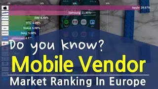 Mobile Vendor Market ranking in Europe