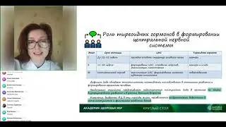 В рамках конференции о йоде
