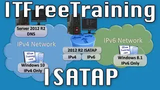 IP Transition Demonstration ISATAP Windows