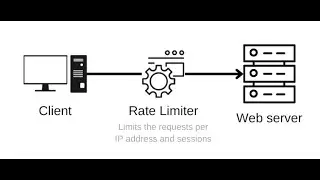 System Design |  Rate Limiter |  Pt 2 | High Level Design | Pt6 | Sliding Window Counter
