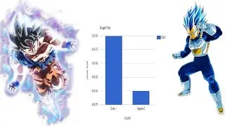 Goku and Vegeta Power Levels (DBZ/Super)