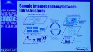 Community Resilience Considering the Interdependence of Innovation Ecosystem