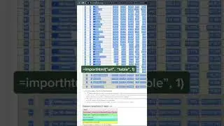 Import Data from HTML | Excel Shortcut 