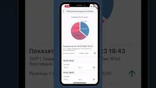 Продажи в аптеке. F3 MOBILE - отчеты #shorts