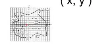 Plotting coordinates