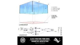 Glass Structure and Design from Curve for Parametric Architecture using Grasshopper - Programming