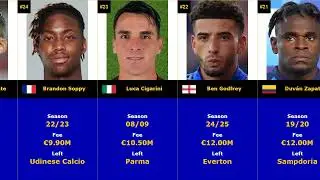 TOP 50 - ATALANTA The most expensive transfers of all time #atalanta #top