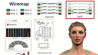 Ethernet cables: Analysis of basic mapping problems