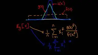 An introduction to importance sampling - optimal importance distributions