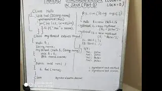#39 Thread Synchronization in Java(part-2)|how to implement example with synchronization|hostbox