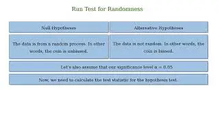 Run Test for Randomness in Statistics