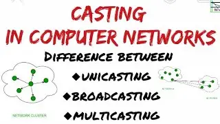 ◆CASTING IN COMPUTER NETWORKS◆DIFF BW UNICASTING-BROADCASTING-MULTICASTING◆TECH◆SOWMIYA VASUKI◆