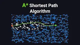 A* Shortest Path Algorithm Visually Explained