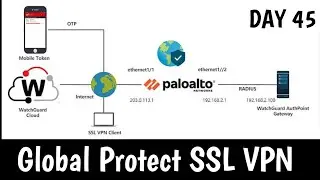 Global Protect SSL VPN in Palo Alto | Concept | Configuration | LAB | DAY 45 | 