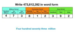 Word Form to Hundred Millions