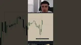 HTF over LTF #trading #livelearningtrading #futurestrading